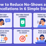 Illustrated graphic showing 6 steps to reduce no-shows in physical therapy clinics